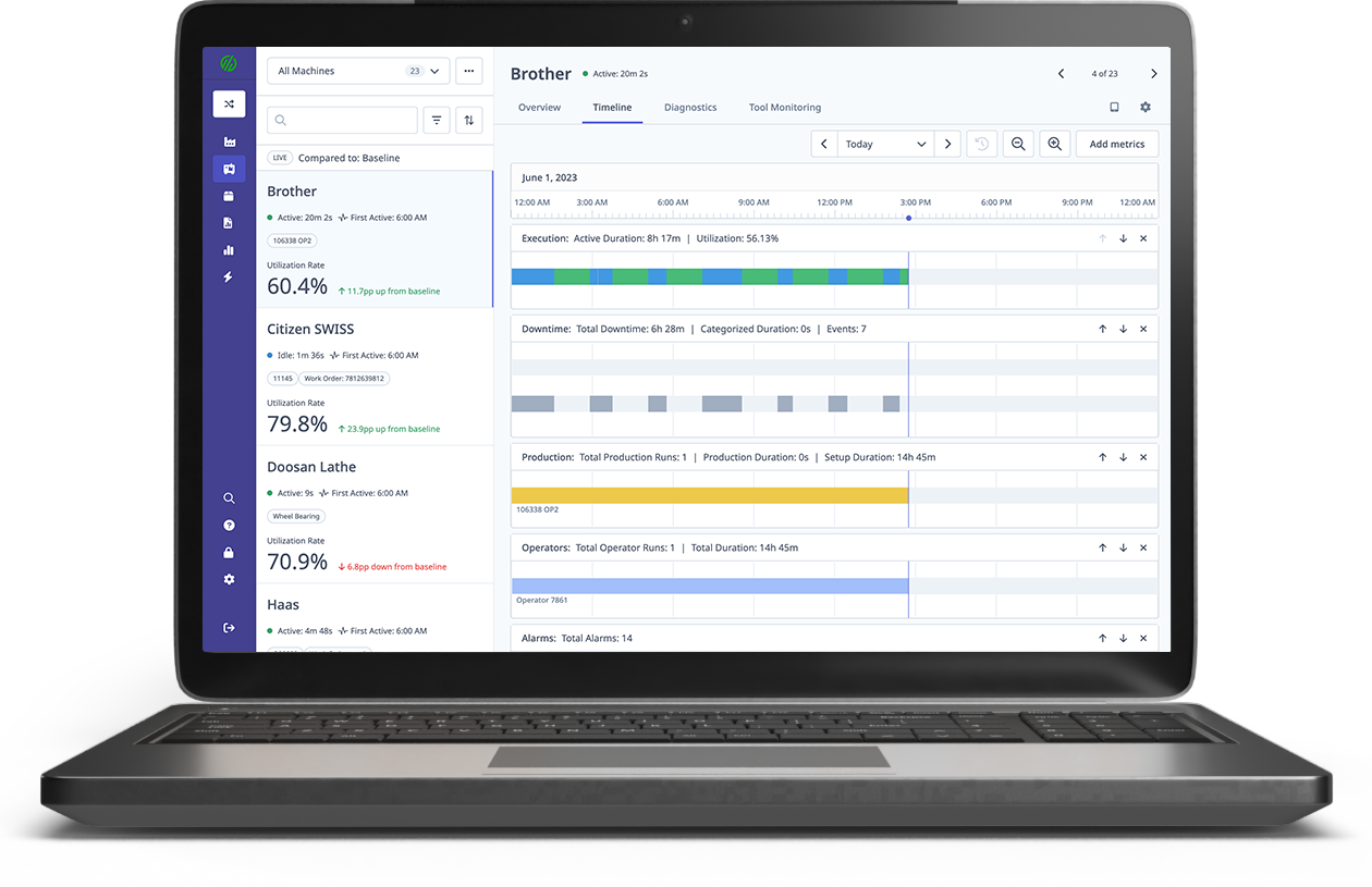 Downtime Monitoring Technical Specifications