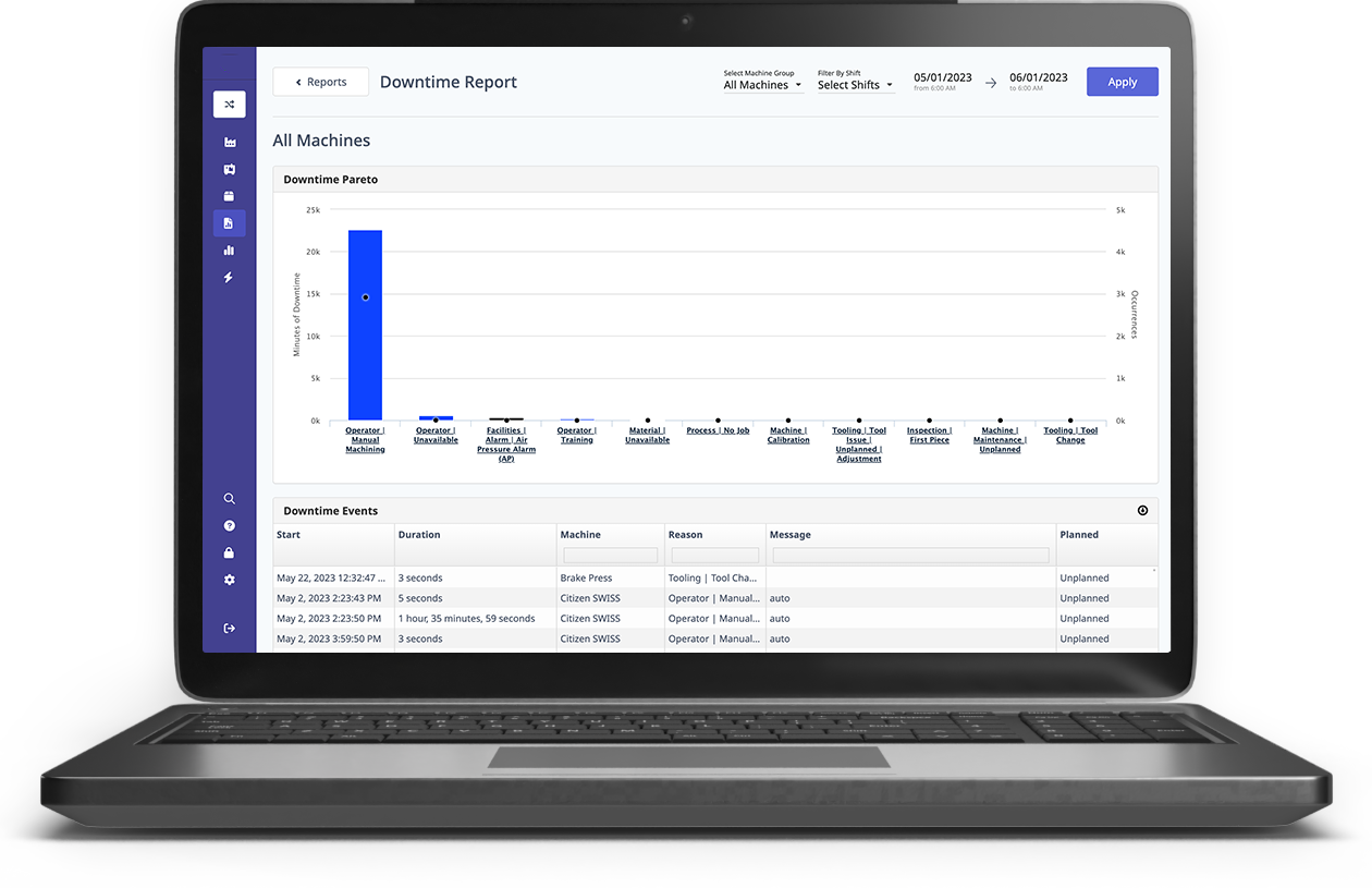 Technical specification