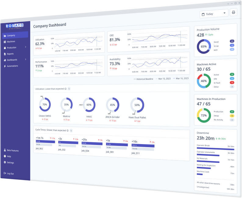 Machino Illustration