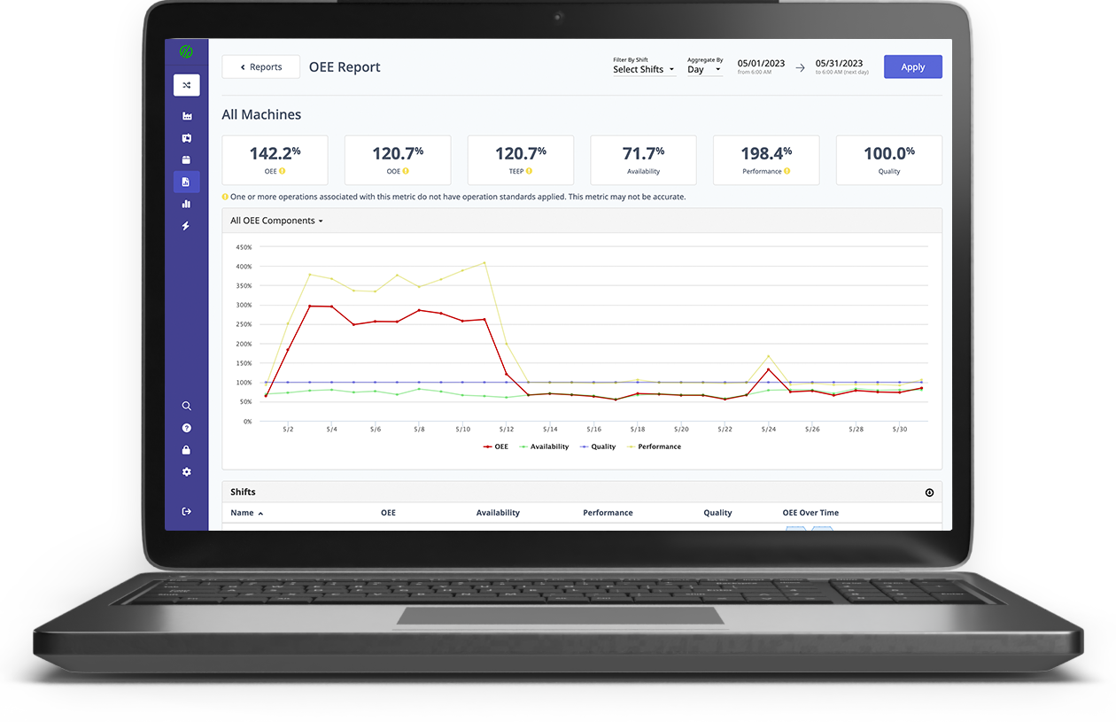 Oee Report laptop Image