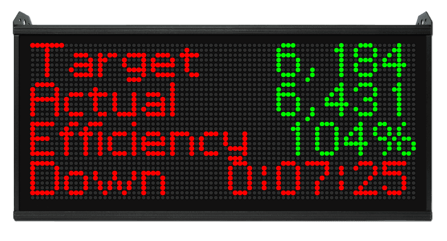 Production Counter Display